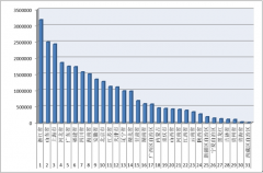 2016年1-9月各?。▍^(qū)、市）拍賣成交情況